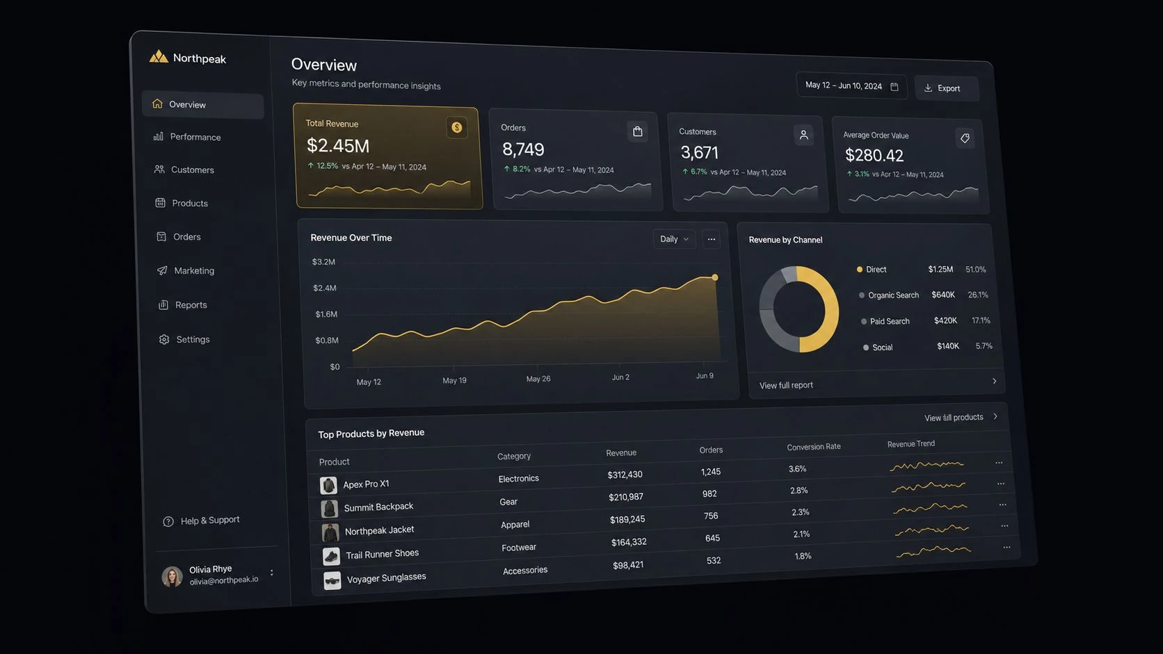 A clean Power BI dashboard built on Simpro field service data