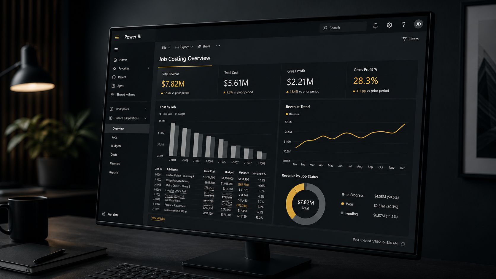 A Simpro reporting dashboard showing job costing and revenue charts
