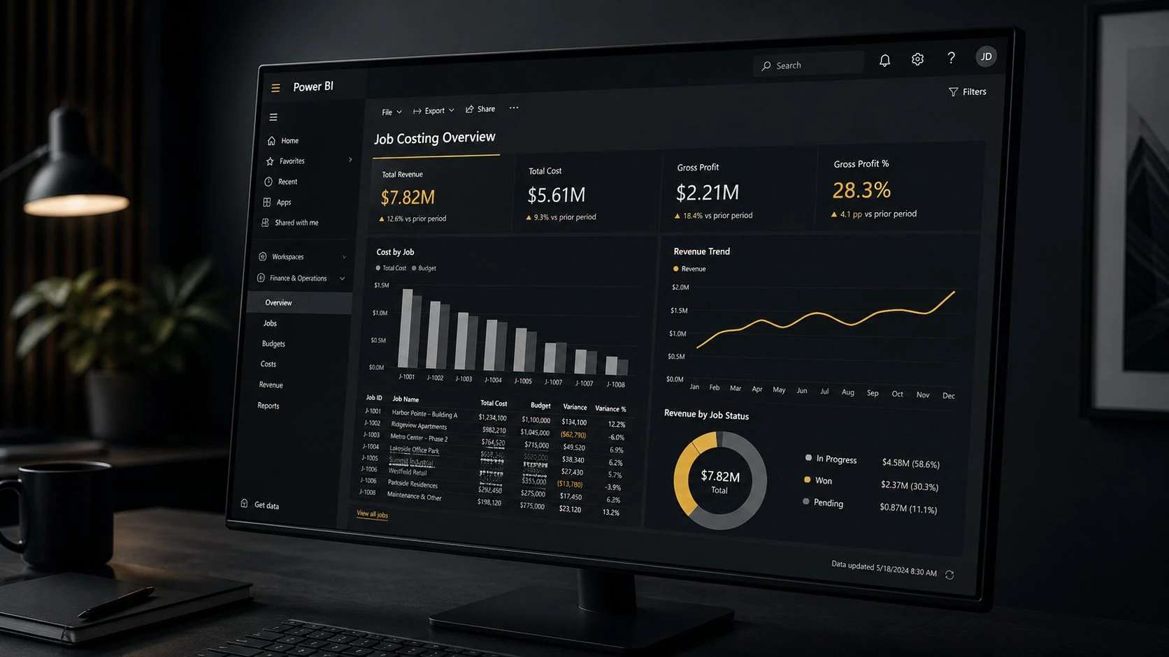 A Simpro reporting dashboard showing job costing and revenue charts